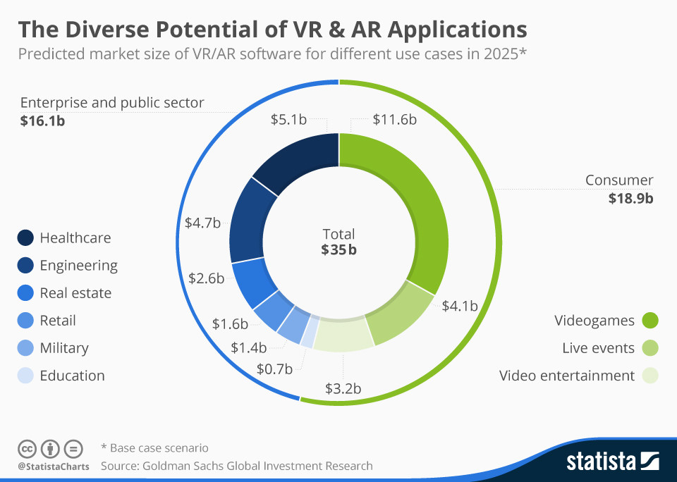 vr and ar applications